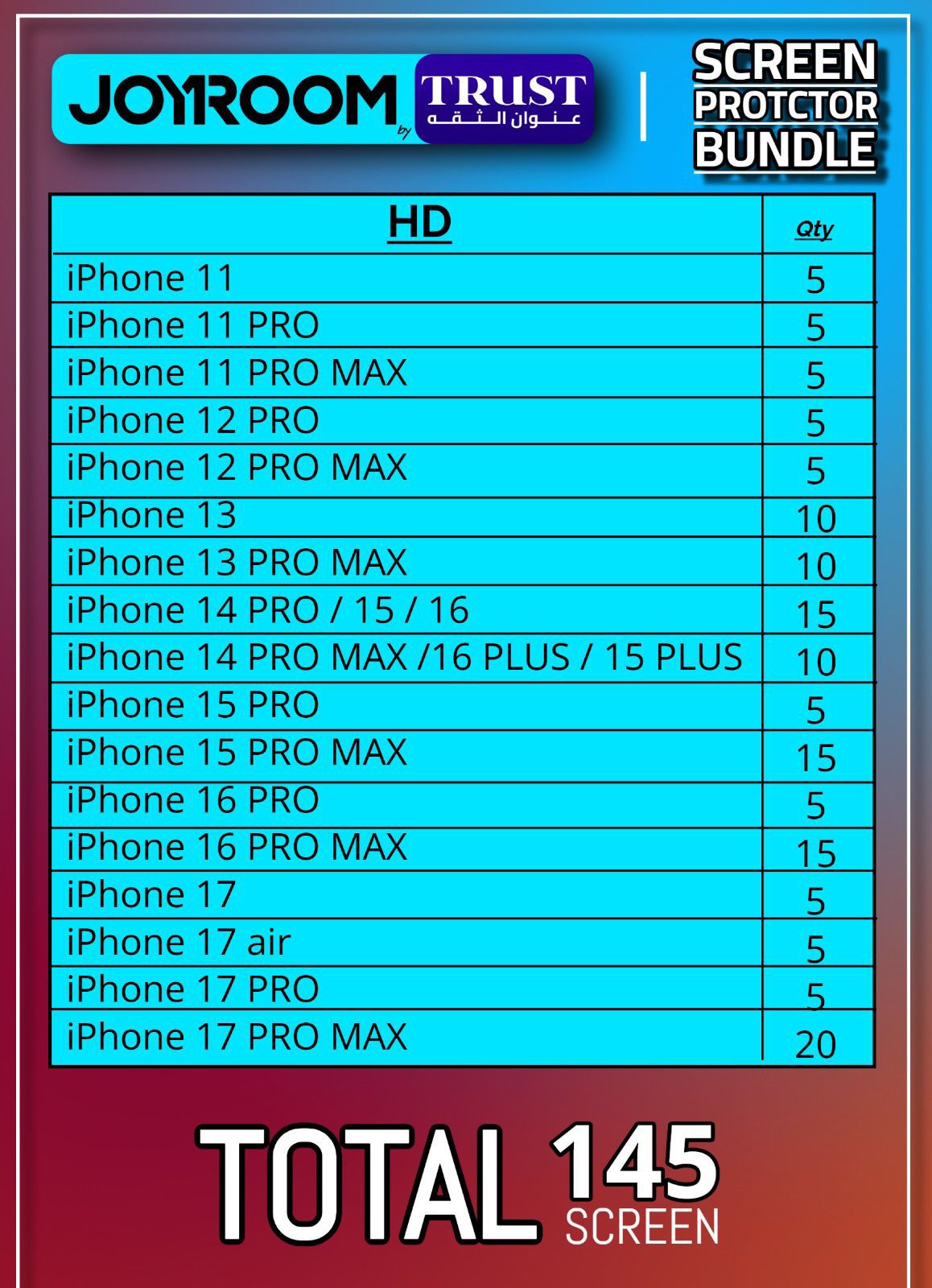 Screen protector bundle chart: HD option with iPhone sizes and total 145 screens