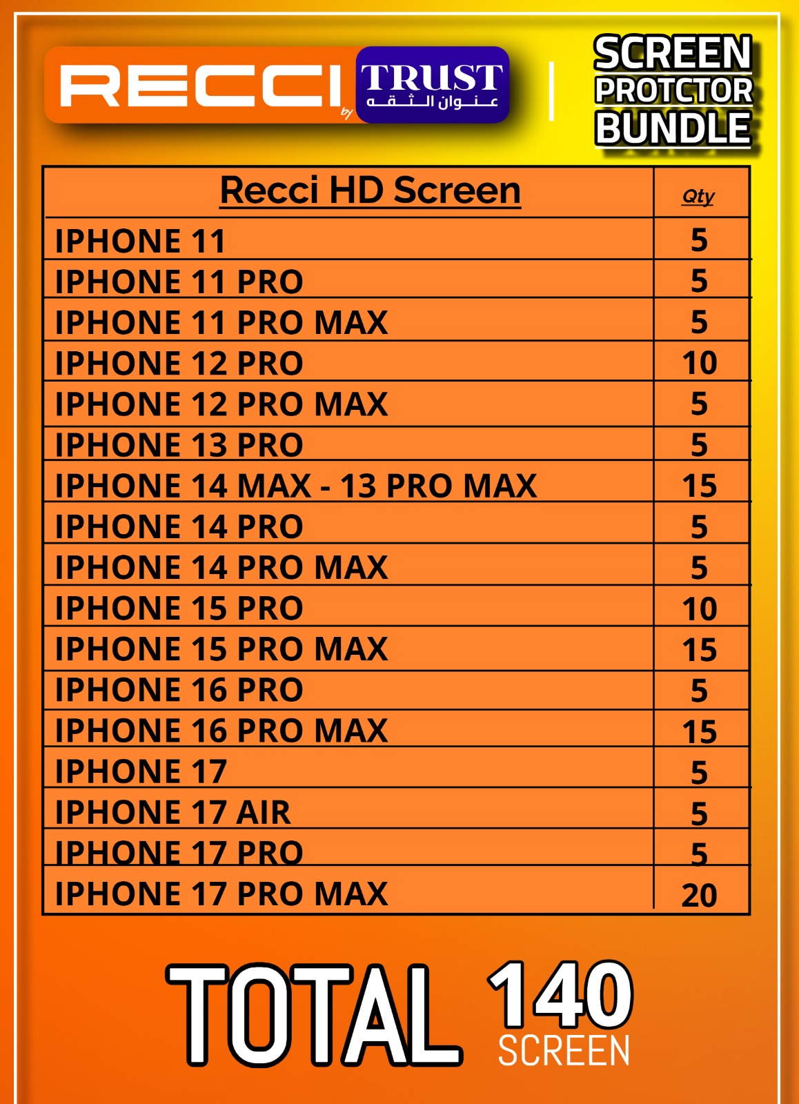 RECCI Trust screen protector bundle compatibility chart, Total 140 screens