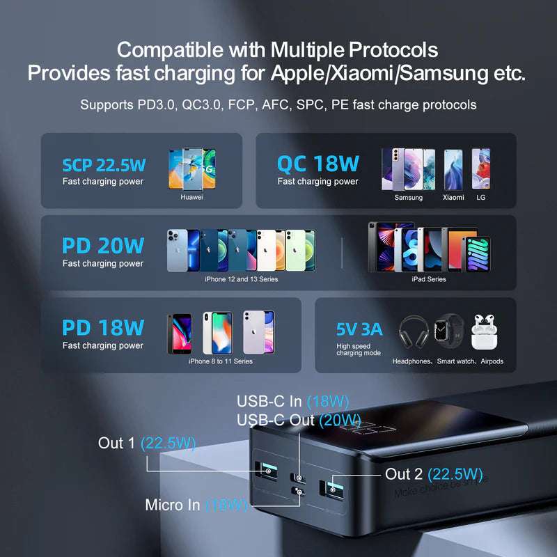 Black power bank with multiple output ports and connected cables