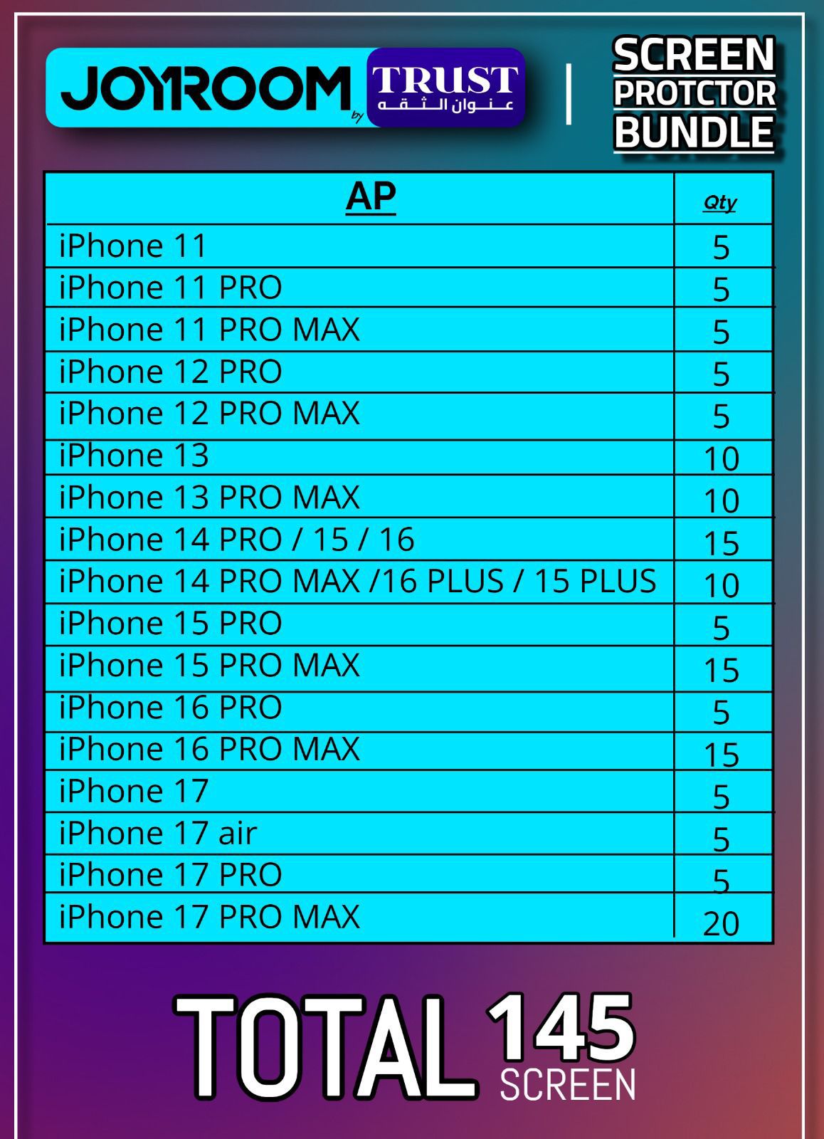 Screen protector bundle chart: AP option with iPhone sizes and total 145 screens