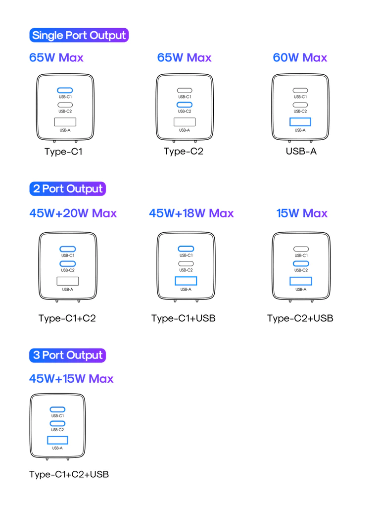 JR-TCG01 GaN Ultra 65W 2C1A Fast Charger+100W C to C Cable 1.2m-UK/EU شاحن جوي روم سريع