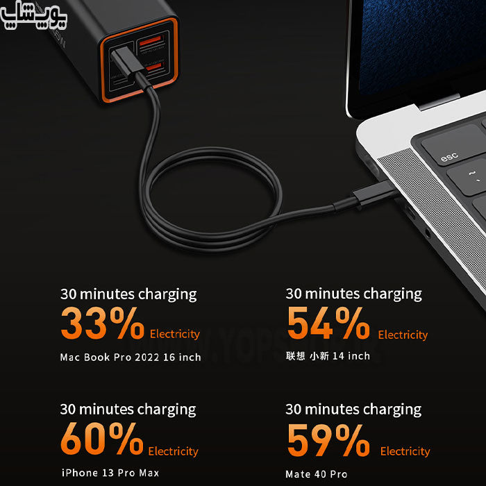 RC37 65W Multi-Port Fast Charger | Dual Type-C + Dual USB-A - شاحن RC37 سريع بقدرة 65W مع 4 منافذ (Type-C ×2 + USB-A ×2)