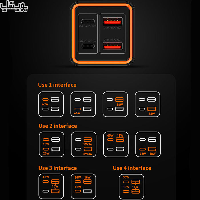 RC37 65W Multi-Port Fast Charger | Dual Type-C + Dual USB-A - شاحن RC37 سريع بقدرة 65W مع 4 منافذ (Type-C ×2 + USB-A ×2)