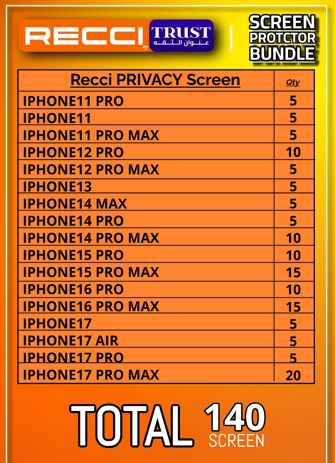 RECCI Privacy screen protector bundle compatibility chart, Total 140 screens